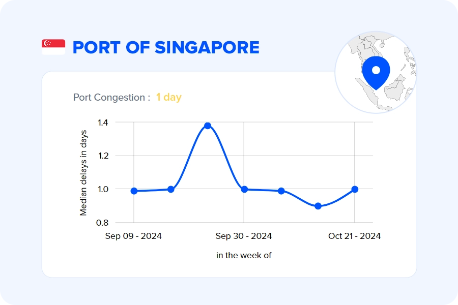 Port of Singapore