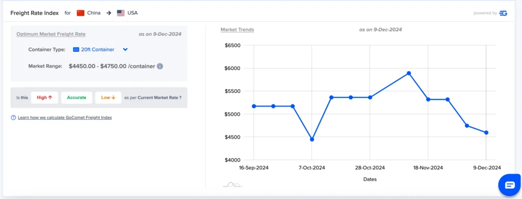 Sea and Ocean Freight rate index Calculator by GoComet