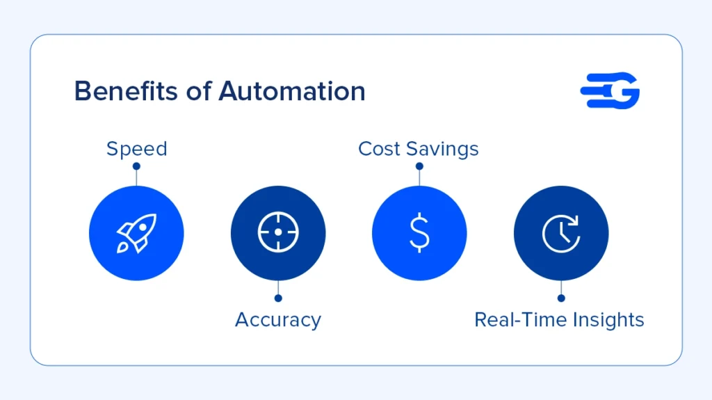 Benefits of Automation 1