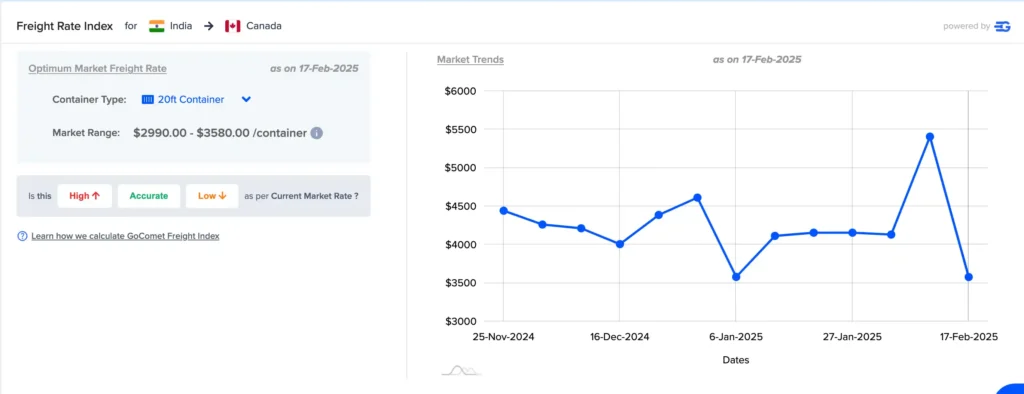 GoComet Ocean Freight Rate Calculation from India to Canada