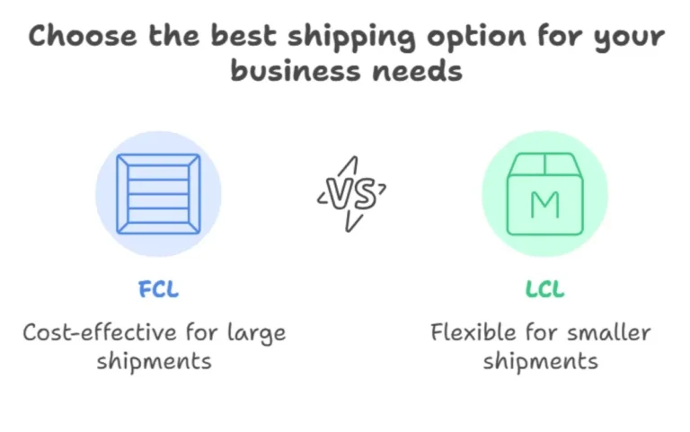 FCL vs LCL: Which Shipping Option is Best for Your Business?