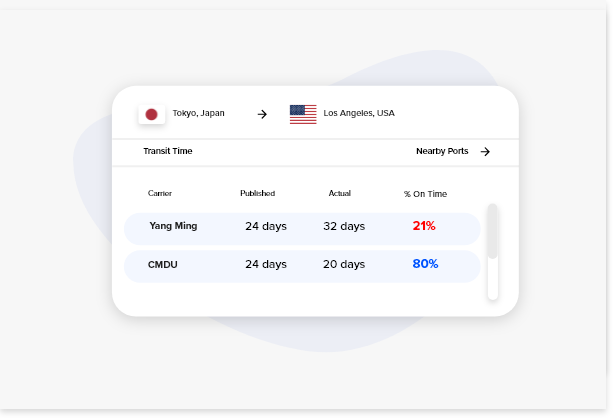 freight-shipping-transit-lead-time-calculator-online-gocomet