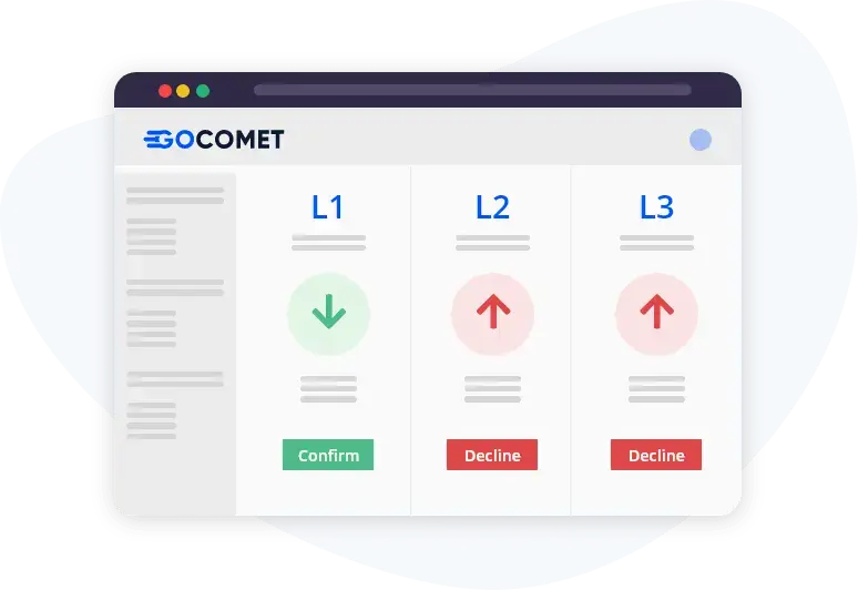 GoComet's freight quotation module for securing best deals through automated copound negotiation.