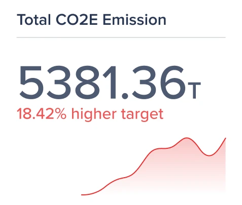 Seamlessly measure and report your Carbon Emission