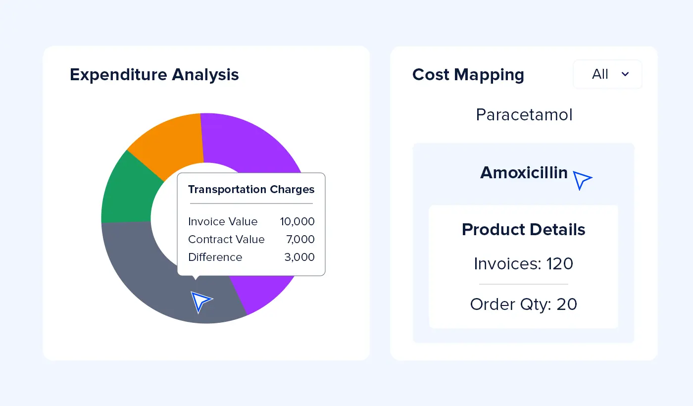 Spend Analytics preview