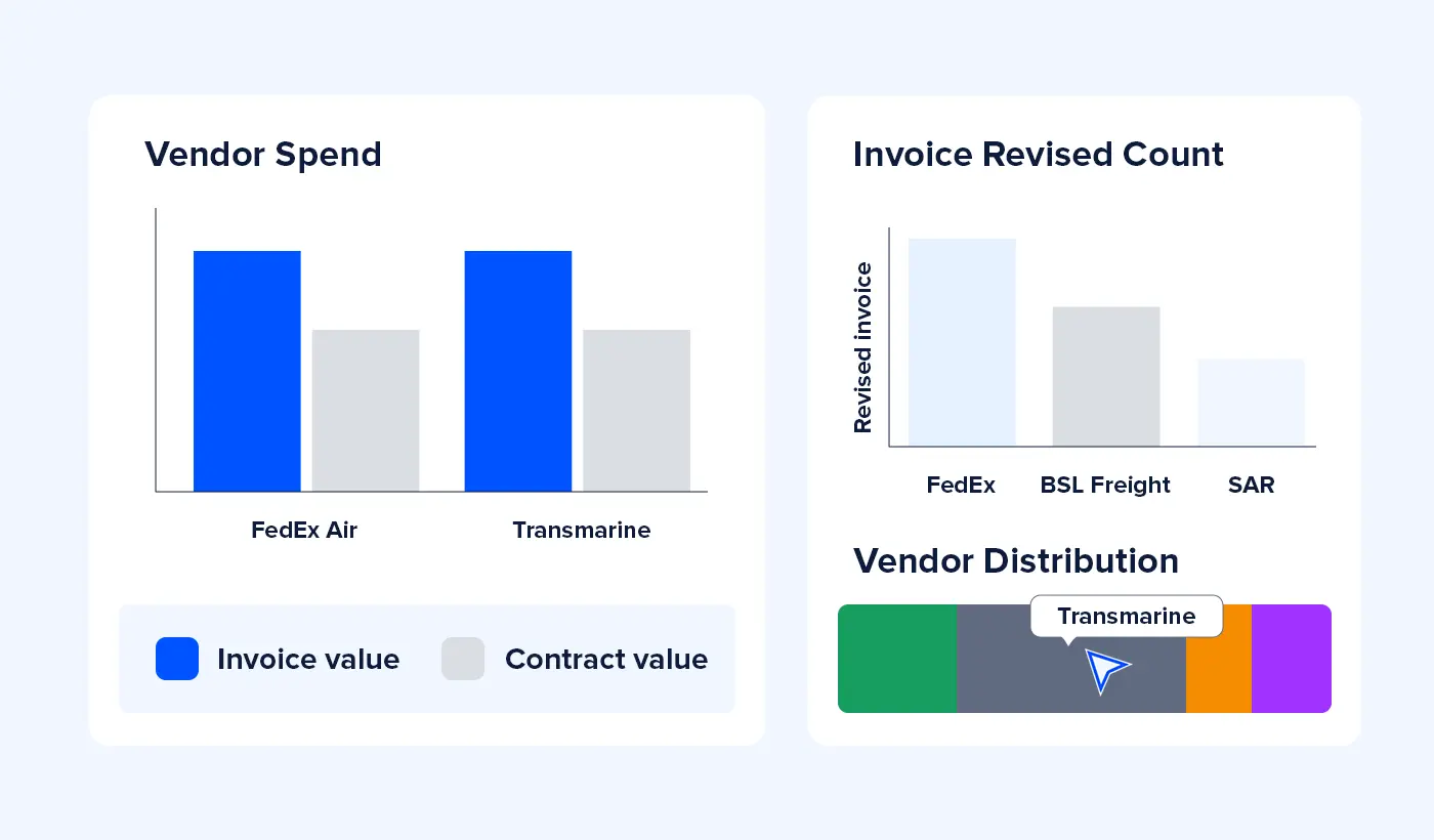 vendor analytics preview