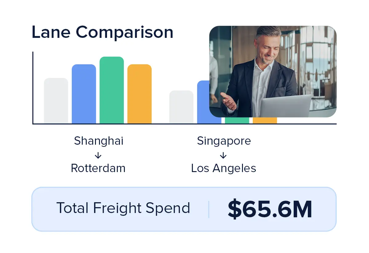 Strategic visibility across the global supply chain
