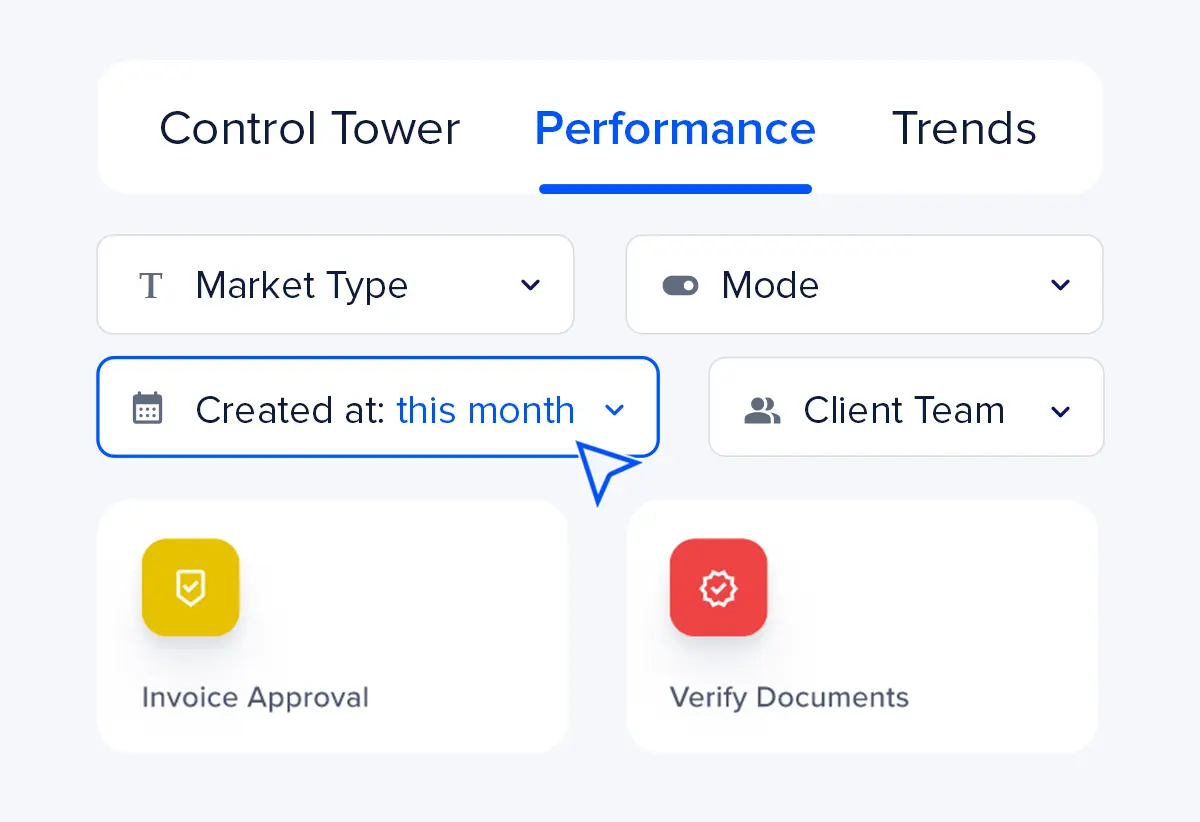 Customized Workspaces