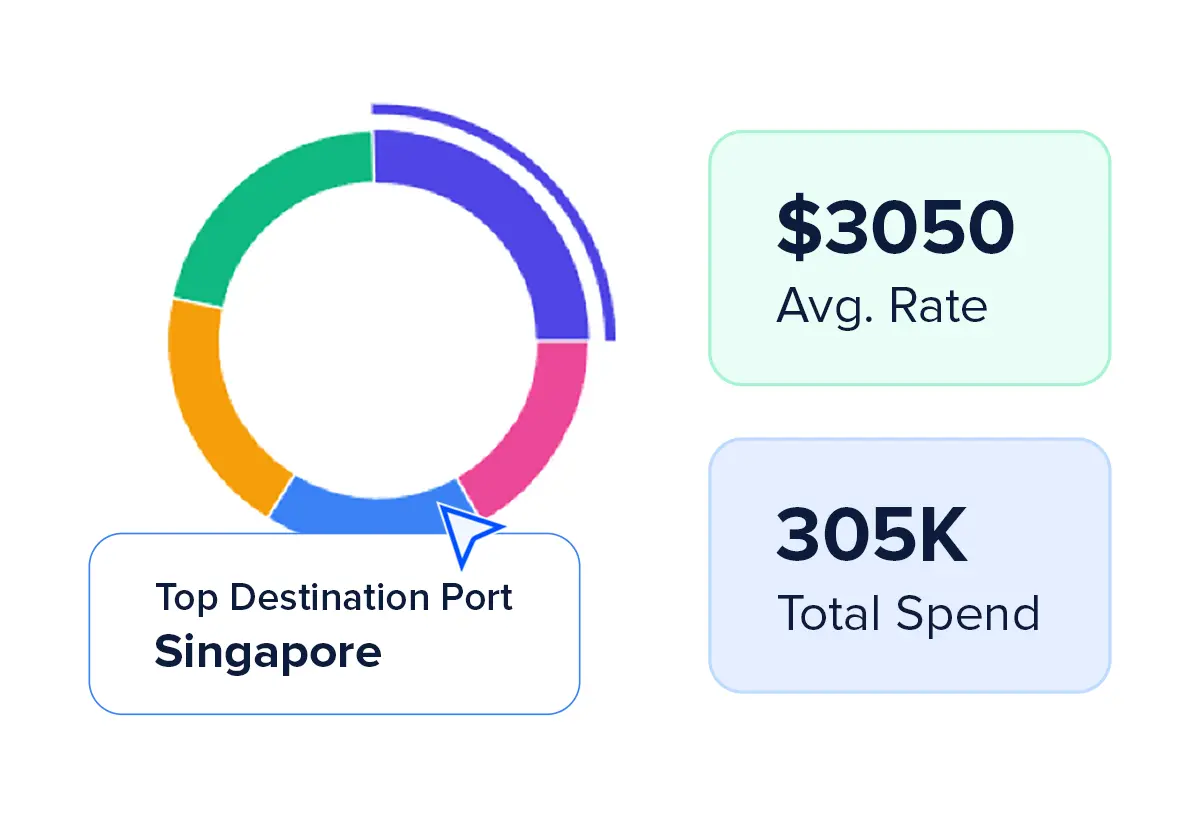 Real-Time Cost Intelligence