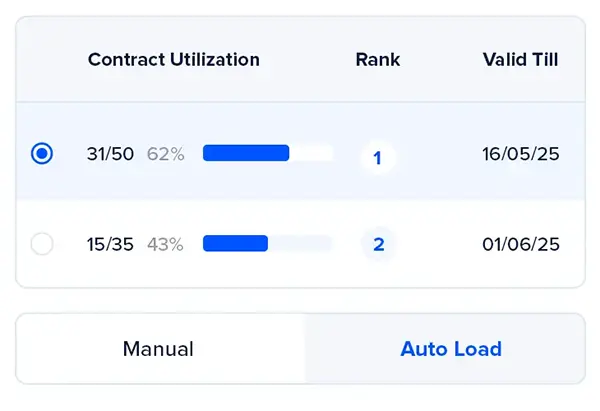 GoProcure direct booking feature